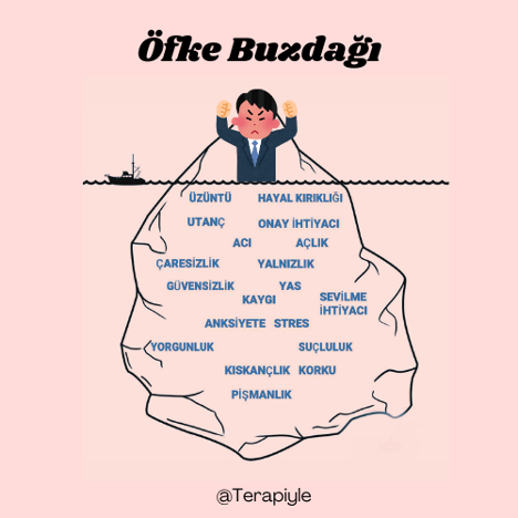 Öfke Buzdağı Nedir? Görünmeyen Duyguların Arkasındaki Gerçek